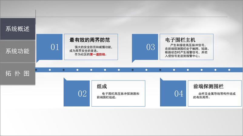 《智慧社区智能化整体规划方案》 - 第6页预览图