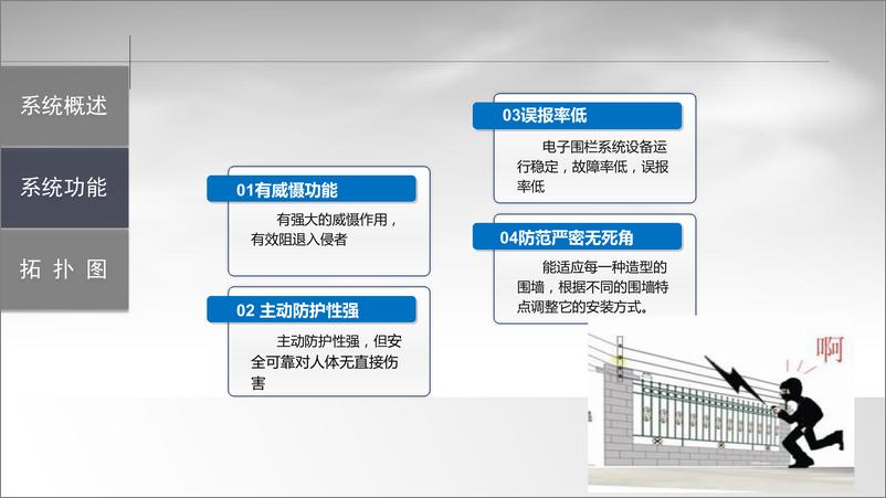 《智慧社区智能化整体规划方案》 - 第7页预览图