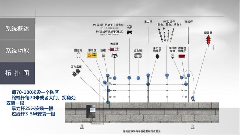 《智慧社区智能化整体规划方案》 - 第8页预览图