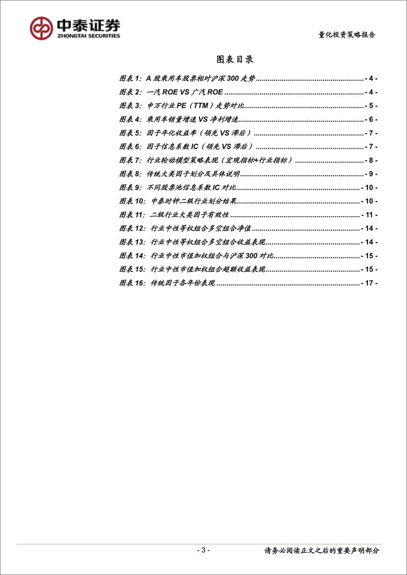 《中泰证2018031行业内选股系列研究之一：量化选股因子整体失效了？》 - 第3页预览图