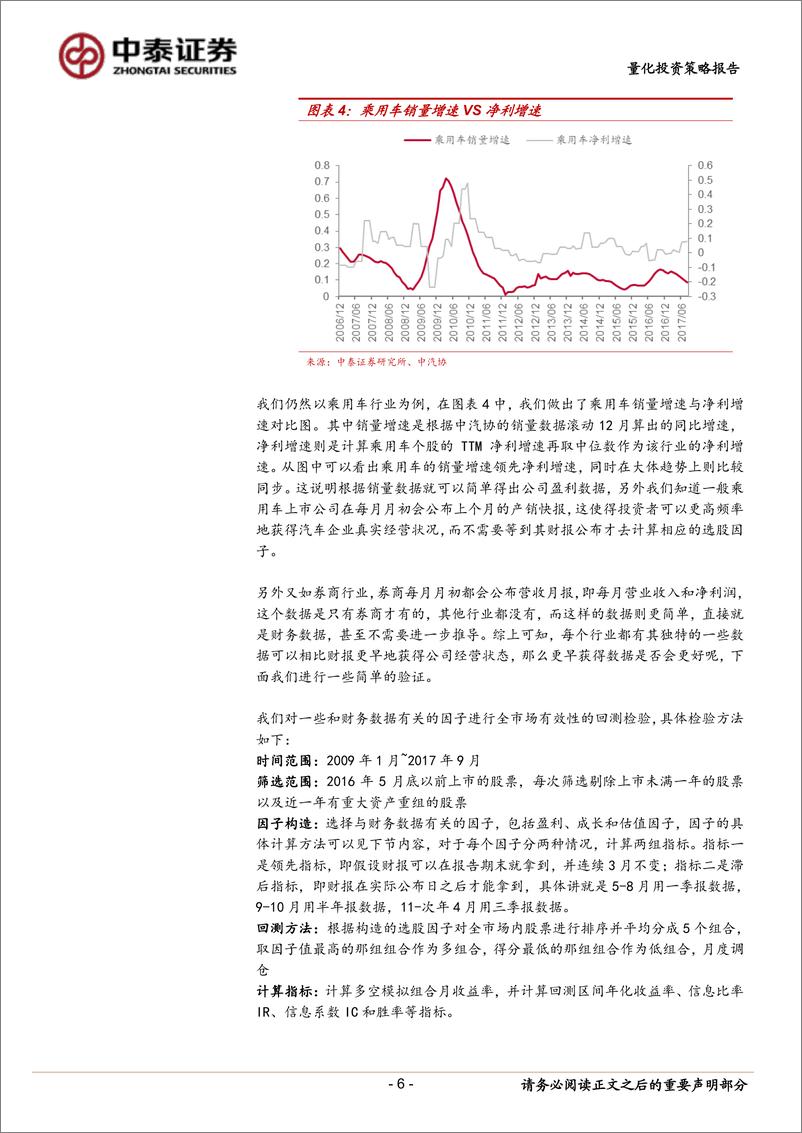 《中泰证2018031行业内选股系列研究之一：量化选股因子整体失效了？》 - 第6页预览图