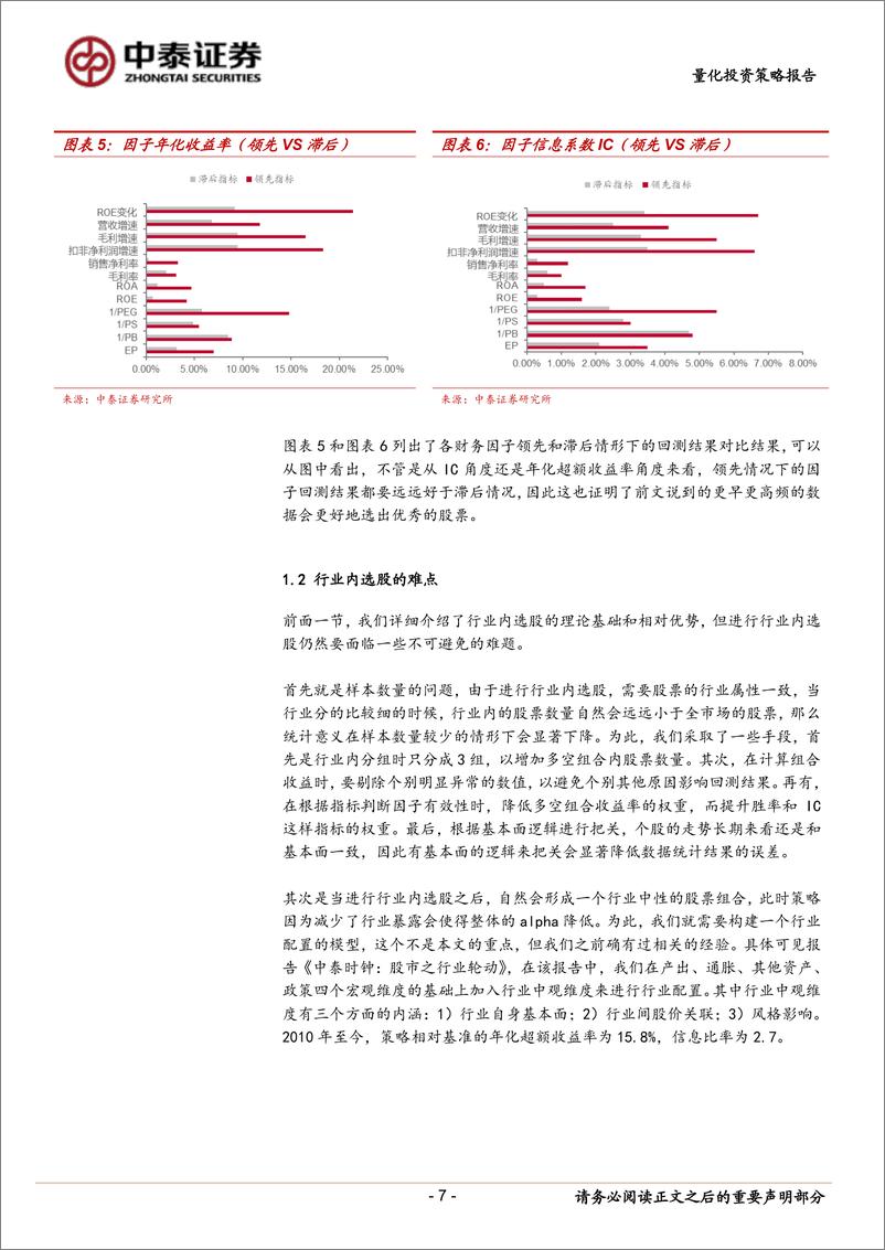 《中泰证2018031行业内选股系列研究之一：量化选股因子整体失效了？》 - 第7页预览图