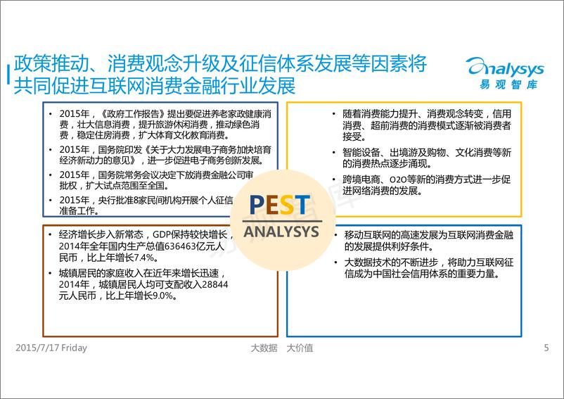 《IFCEO说2015年中国互联网消费金融市场专题研究报告41页》 - 第5页预览图