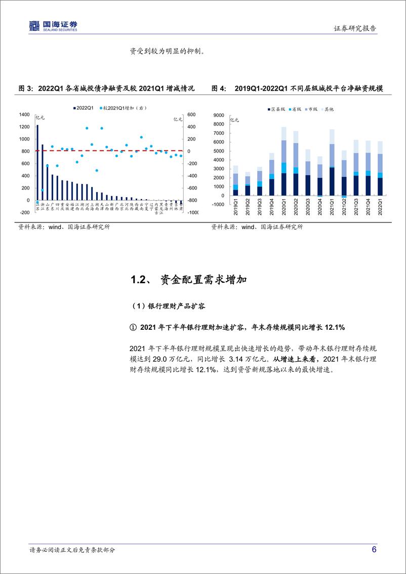 《2022年城投债思考系列（一）：城投债市场的“结”与“解”-20220428-国海证券-22页》 - 第7页预览图