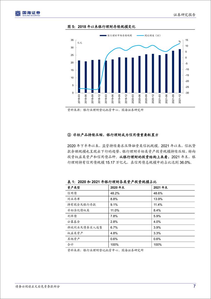 《2022年城投债思考系列（一）：城投债市场的“结”与“解”-20220428-国海证券-22页》 - 第8页预览图