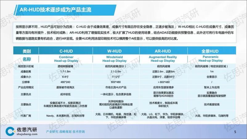 《佐思汽研_2024年汽车HUD发展趋势和TOP10分析报告》 - 第5页预览图