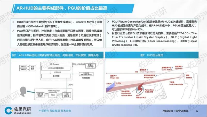 《佐思汽研_2024年汽车HUD发展趋势和TOP10分析报告》 - 第6页预览图