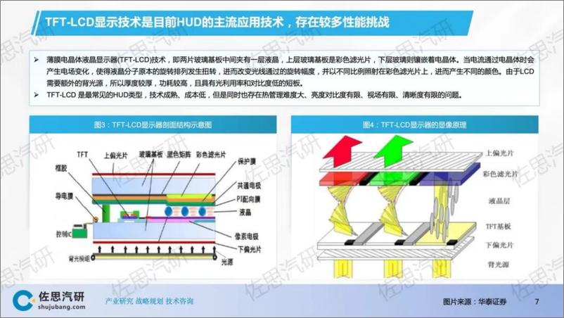 《佐思汽研_2024年汽车HUD发展趋势和TOP10分析报告》 - 第7页预览图