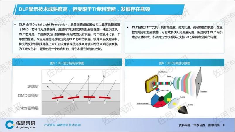 《佐思汽研_2024年汽车HUD发展趋势和TOP10分析报告》 - 第8页预览图