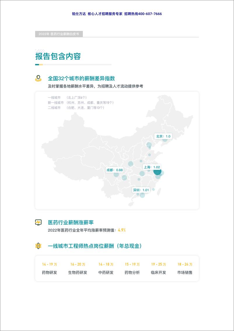 《2022医药行业薪酬白皮书-锐仕方达发布-37页》 - 第5页预览图