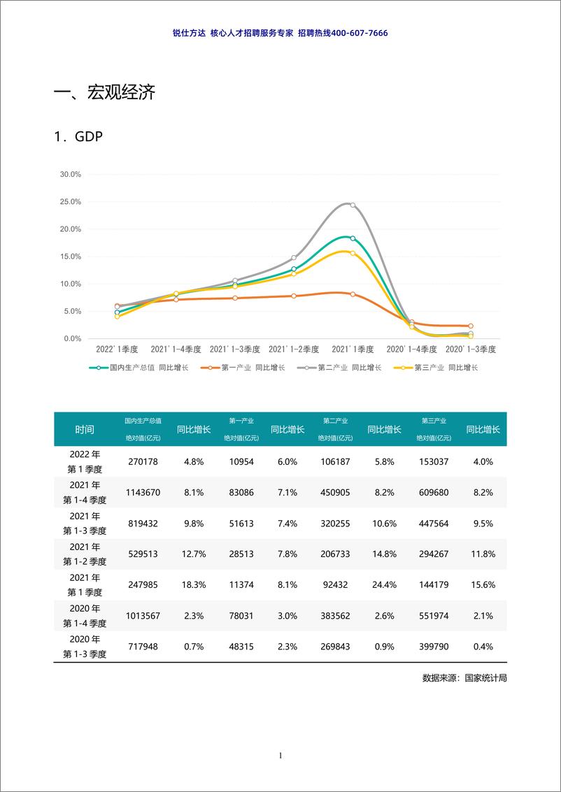 《2022医药行业薪酬白皮书-锐仕方达发布-37页》 - 第7页预览图