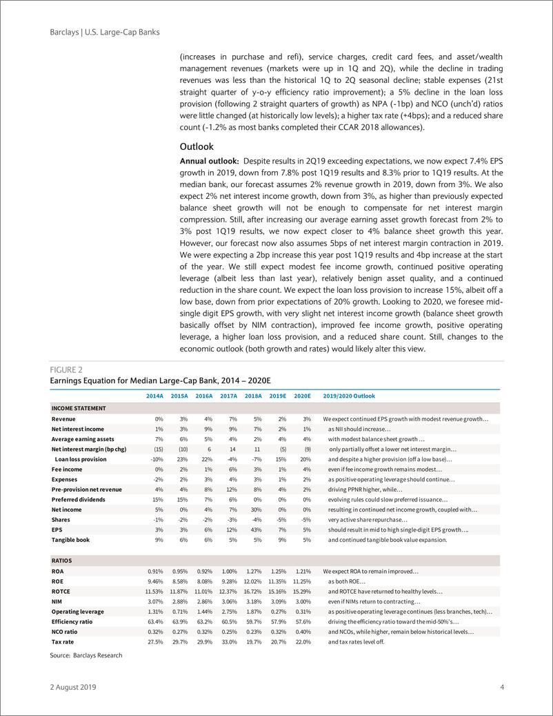 《巴克莱-美股-银行业-美国大型银行业：2019年二季度EPS预览-2019.8.2-57页》 - 第5页预览图