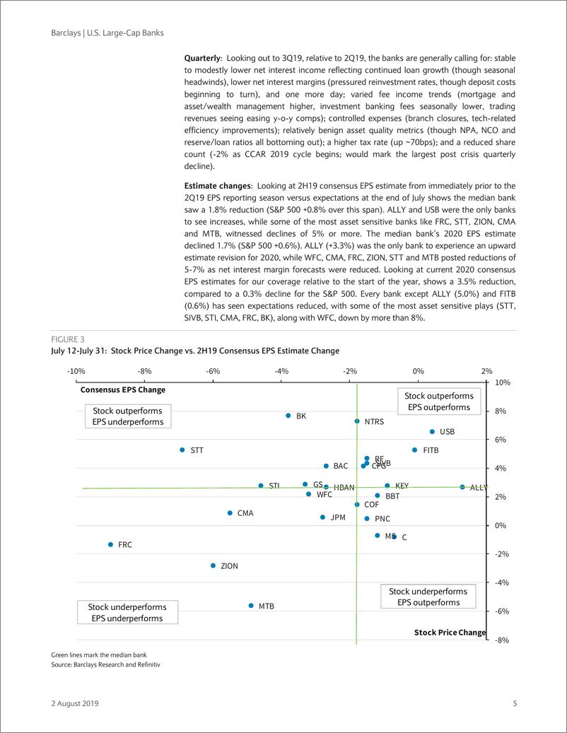 《巴克莱-美股-银行业-美国大型银行业：2019年二季度EPS预览-2019.8.2-57页》 - 第6页预览图