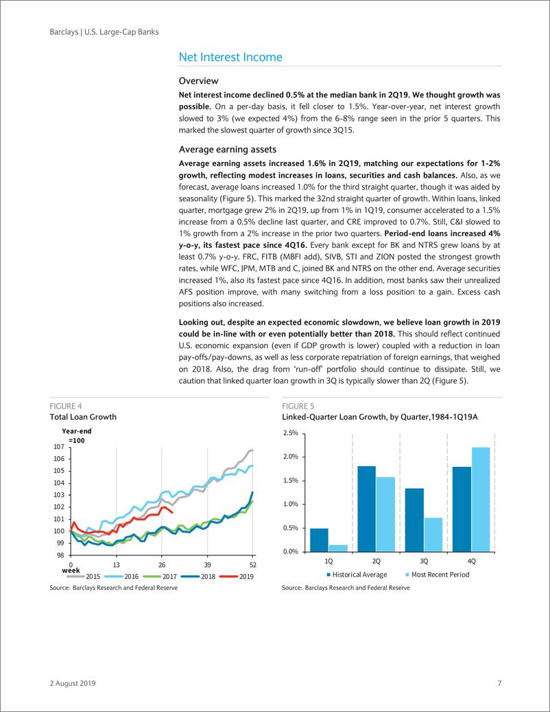 《巴克莱-美股-银行业-美国大型银行业：2019年二季度EPS预览-2019.8.2-57页》 - 第8页预览图