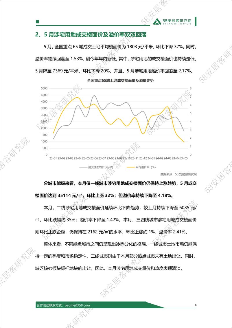 《2024年5月全国土地市场报告-58安居客研究院》 - 第4页预览图