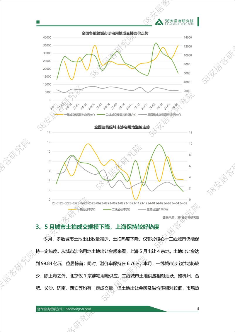 《2024年5月全国土地市场报告-58安居客研究院》 - 第5页预览图