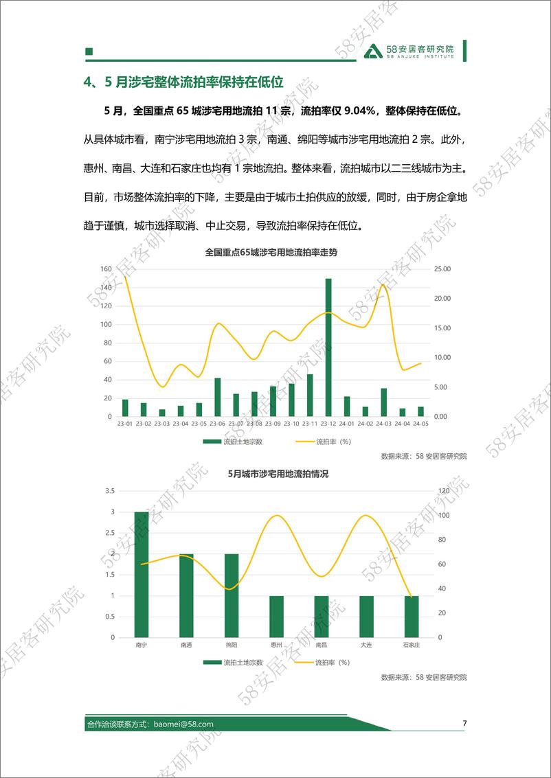 《2024年5月全国土地市场报告-58安居客研究院》 - 第7页预览图