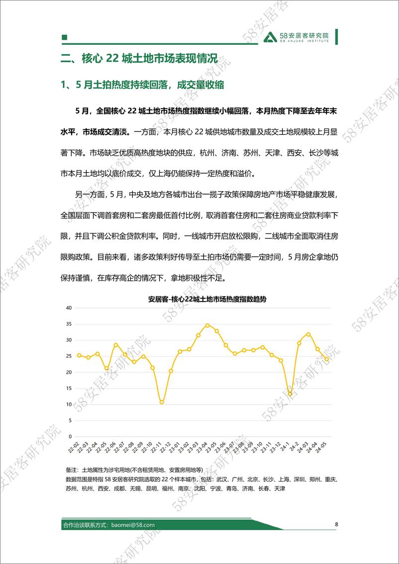 《2024年5月全国土地市场报告-58安居客研究院》 - 第8页预览图