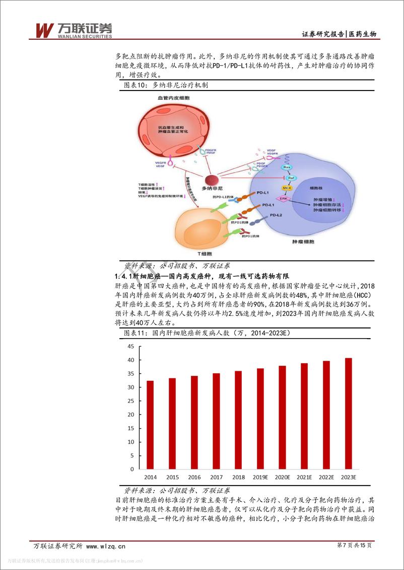 《医药生物行业科创板专题报告之五：泽璟，核心氘代技术，在研管线丰富-20191127-万联证券-15页》 - 第8页预览图