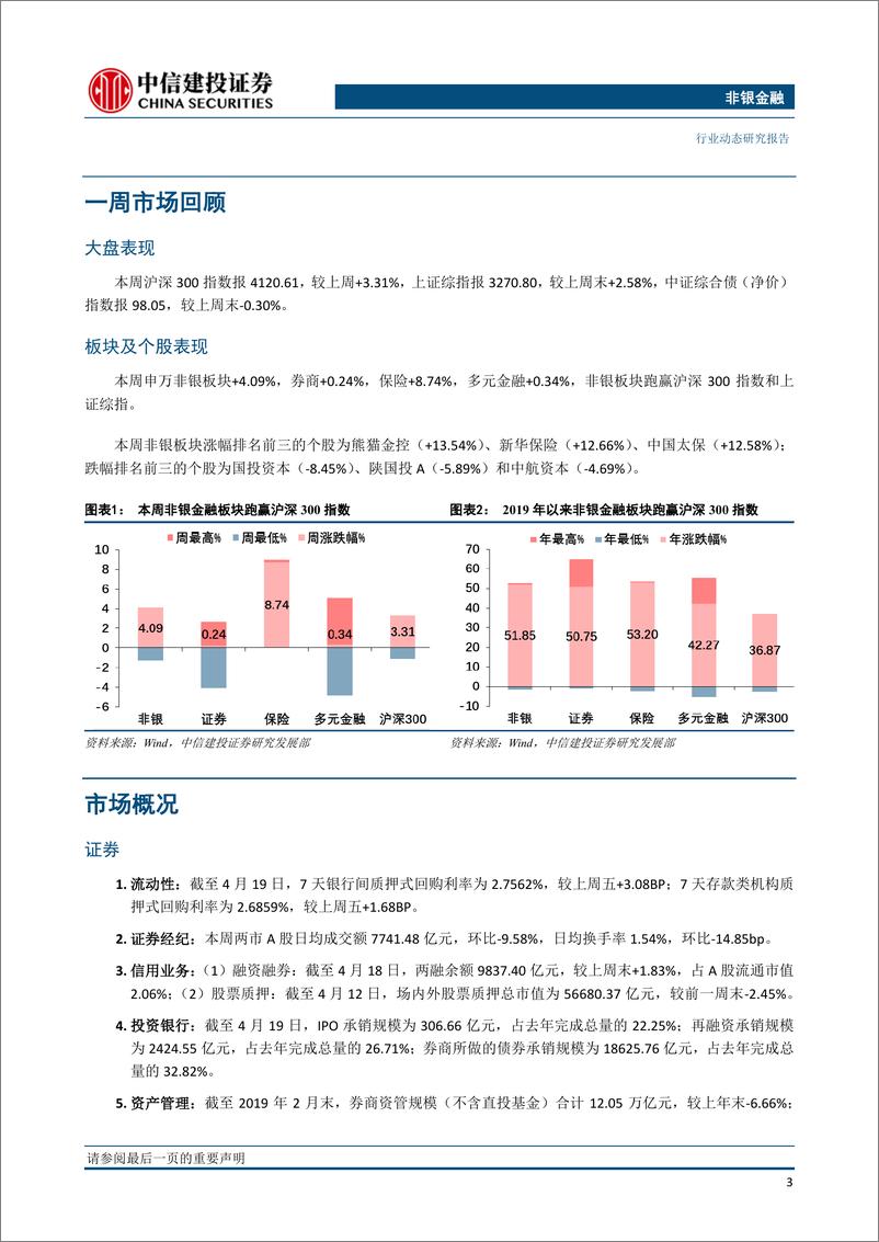 《非银金融行业：券商改革催化剂持续兑现，保险板块迎配置窗口-20190422-中信建投-14页》 - 第5页预览图