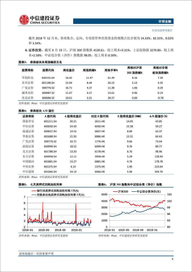 《非银金融行业：券商改革催化剂持续兑现，保险板块迎配置窗口-20190422-中信建投-14页》 - 第6页预览图