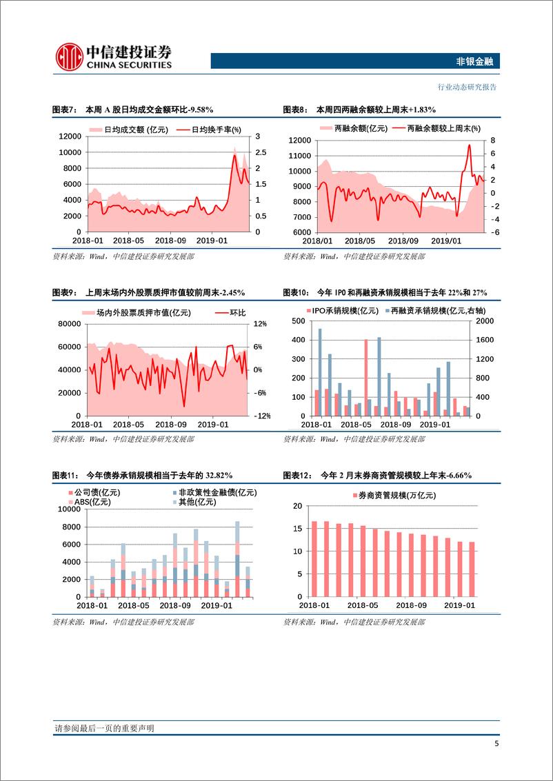 《非银金融行业：券商改革催化剂持续兑现，保险板块迎配置窗口-20190422-中信建投-14页》 - 第7页预览图