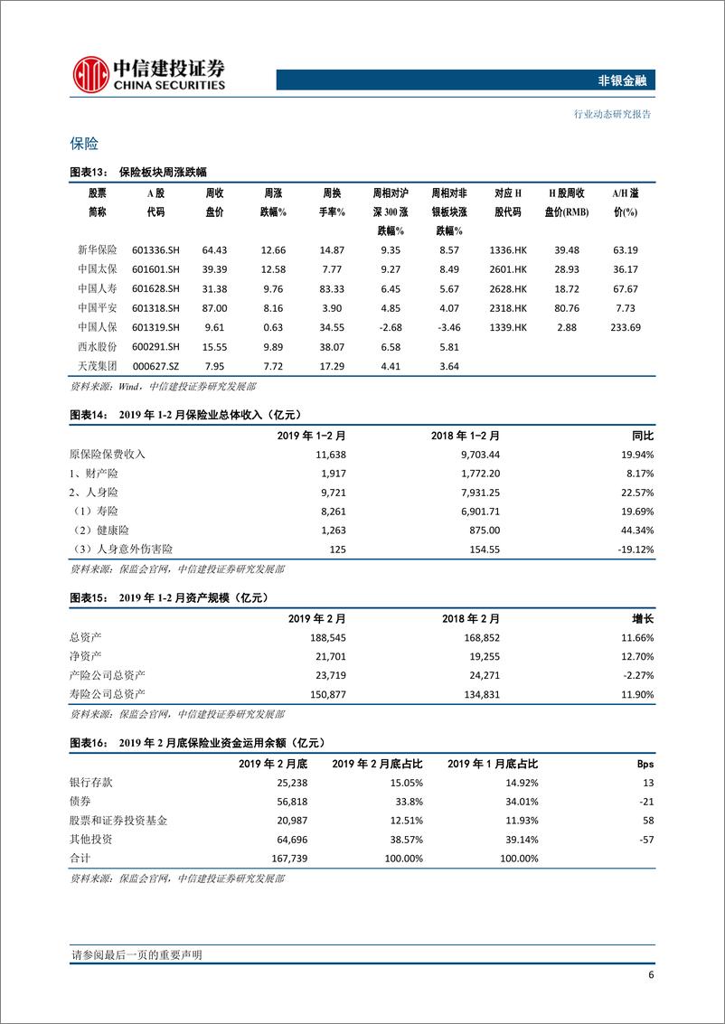 《非银金融行业：券商改革催化剂持续兑现，保险板块迎配置窗口-20190422-中信建投-14页》 - 第8页预览图