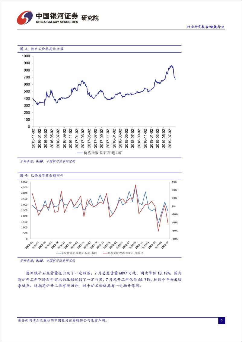 《钢铁行业八月行业动态报告：矿价回落叠加电炉钢开工率降低，静待旺季需求放量和限产政策支撑钢价-20190830-银河证券-29页》 - 第7页预览图