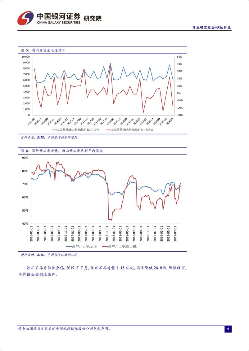 《钢铁行业八月行业动态报告：矿价回落叠加电炉钢开工率降低，静待旺季需求放量和限产政策支撑钢价-20190830-银河证券-29页》 - 第8页预览图