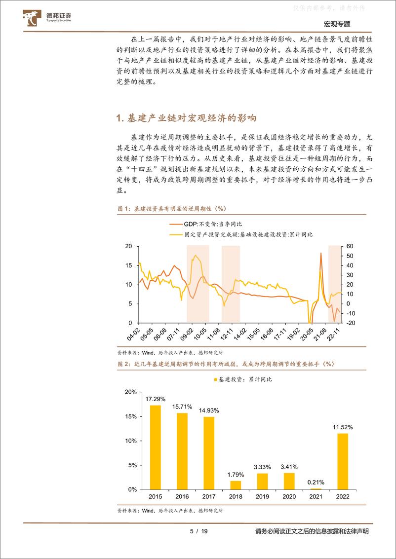 《德邦证券-行业投资框架系列之三：基建产业链景气程度判断及投资策略-230413》 - 第5页预览图