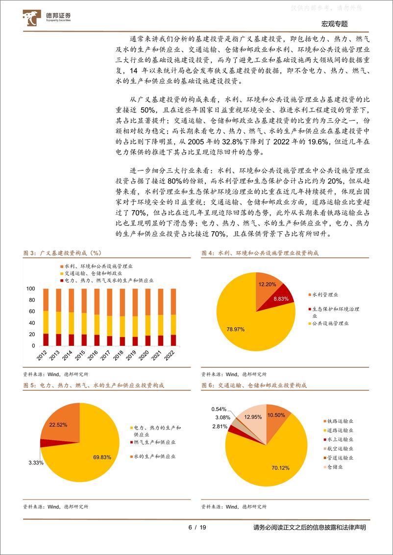 《德邦证券-行业投资框架系列之三：基建产业链景气程度判断及投资策略-230413》 - 第6页预览图