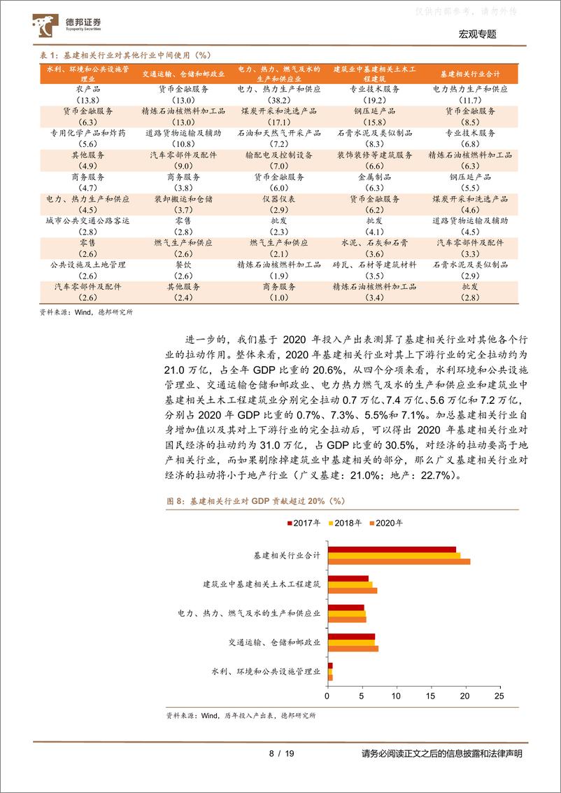 《德邦证券-行业投资框架系列之三：基建产业链景气程度判断及投资策略-230413》 - 第8页预览图