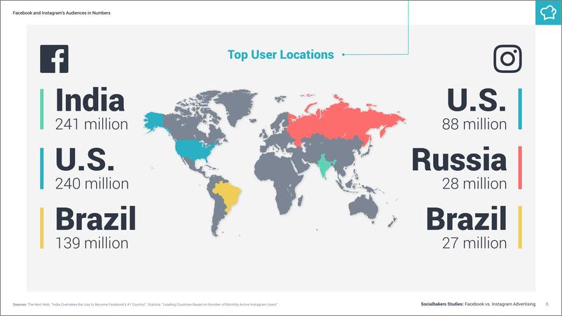 《Socialbakers-Facebook和Ins用户广告的付费调研报告（英文）-2019.3-26页》 - 第7页预览图