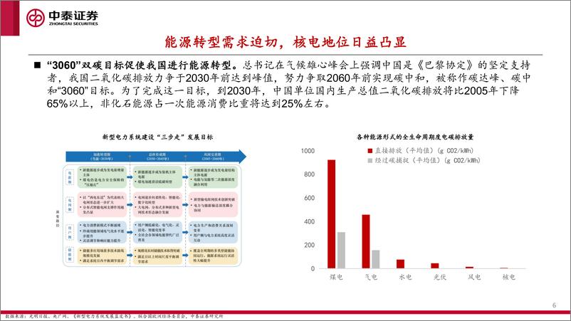 《核工装备行业深度汇报(一)：核电连续两年核准10台机组，发展春风已至-240808-中泰证券-58页》 - 第6页预览图