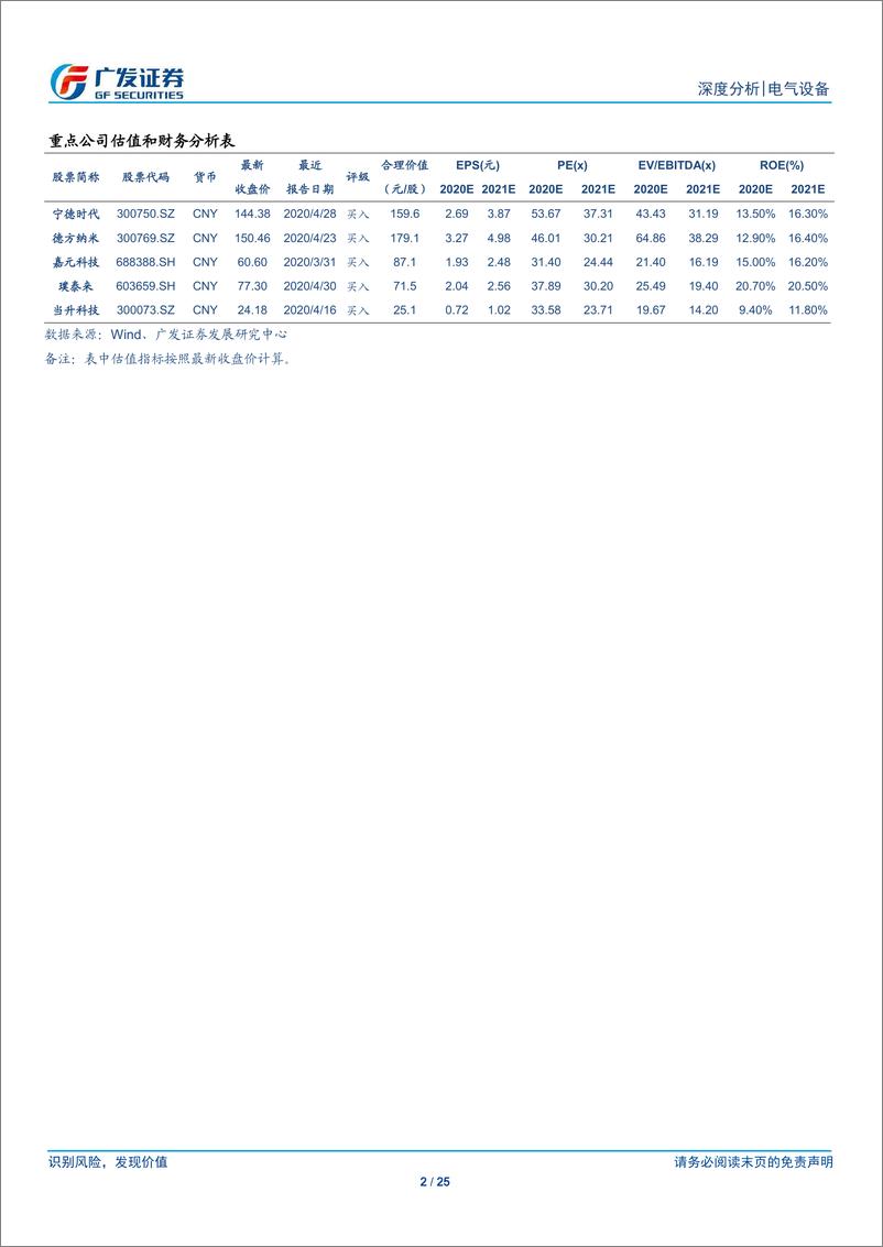 《新能源汽车行业2019年报及2020年一季报总结：产业链凸显高度分化，各龙头展现高成长性-20200506-广发证券-25页》 - 第3页预览图