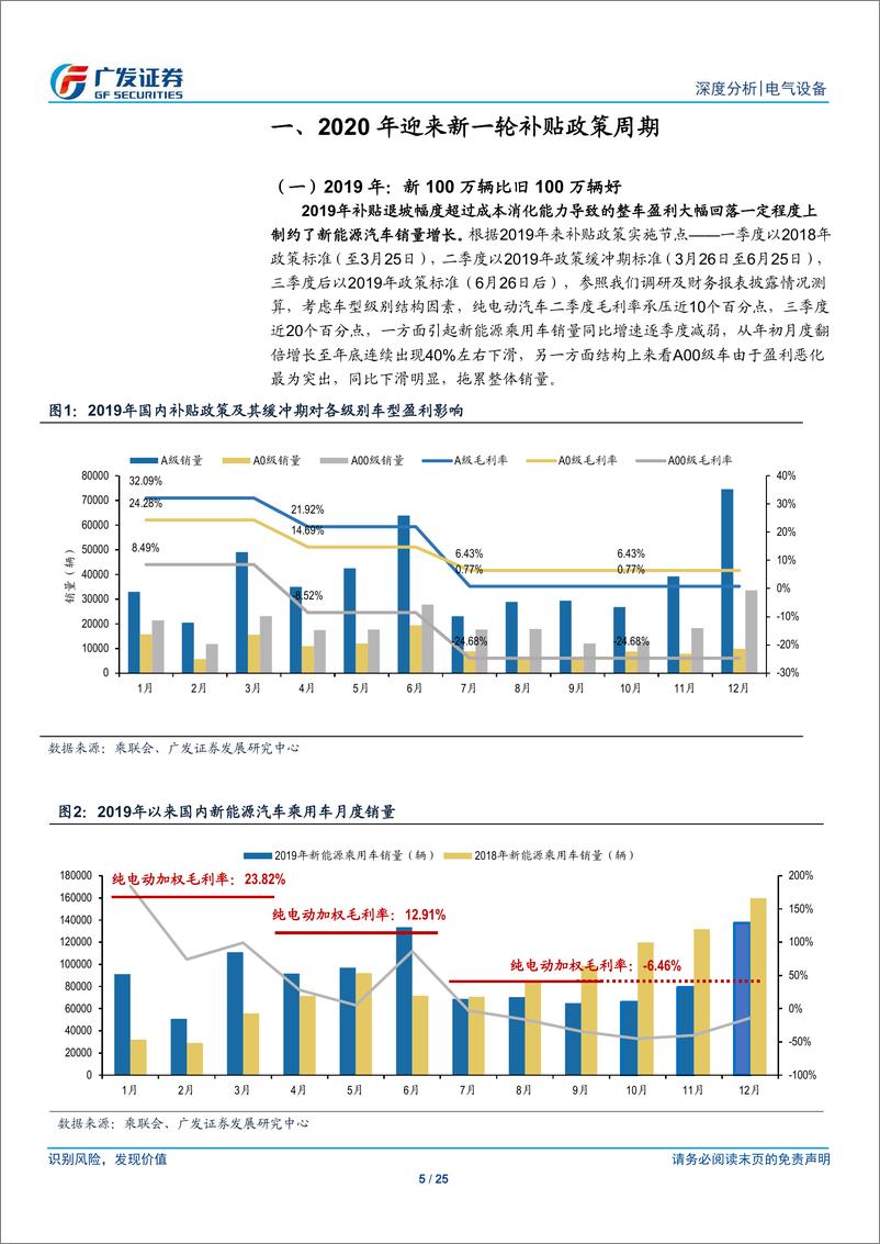 《新能源汽车行业2019年报及2020年一季报总结：产业链凸显高度分化，各龙头展现高成长性-20200506-广发证券-25页》 - 第6页预览图