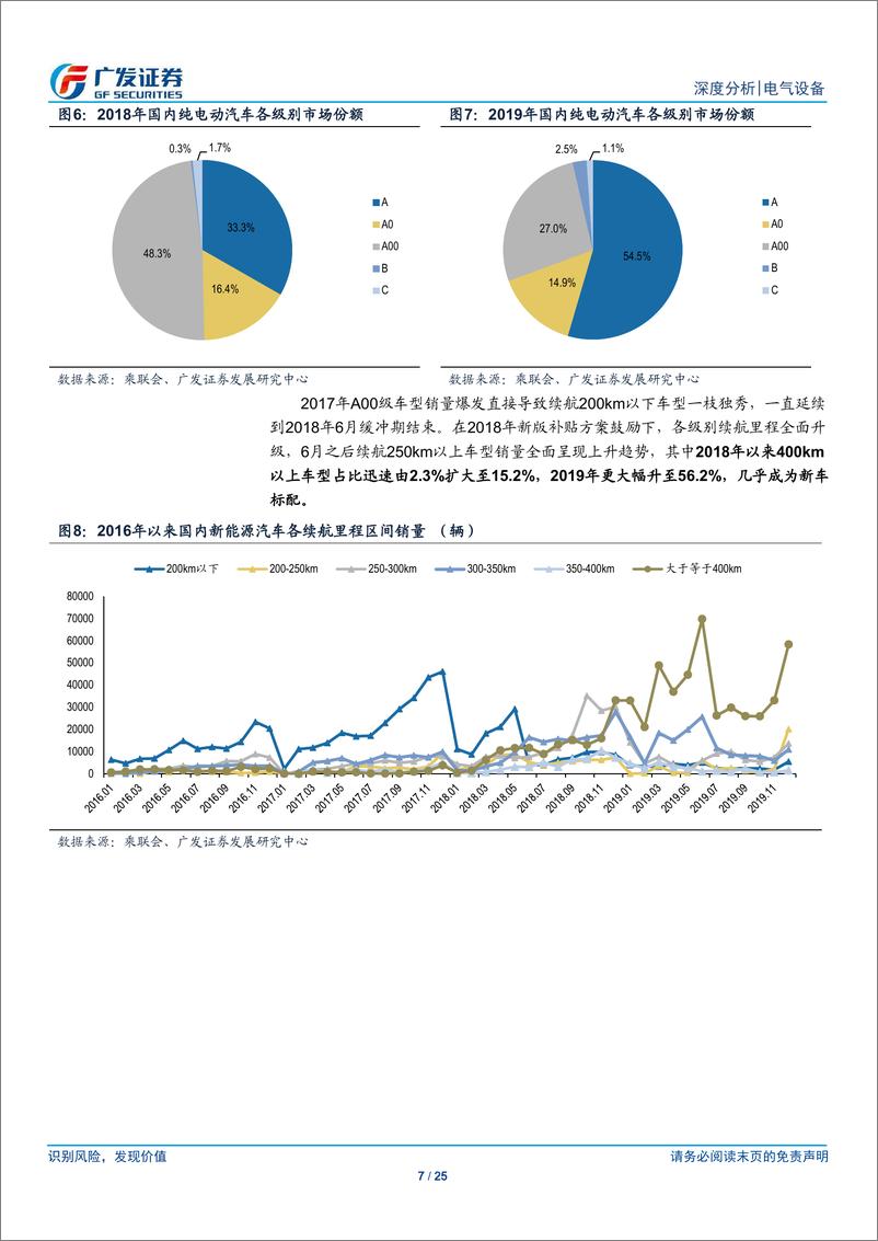 《新能源汽车行业2019年报及2020年一季报总结：产业链凸显高度分化，各龙头展现高成长性-20200506-广发证券-25页》 - 第8页预览图