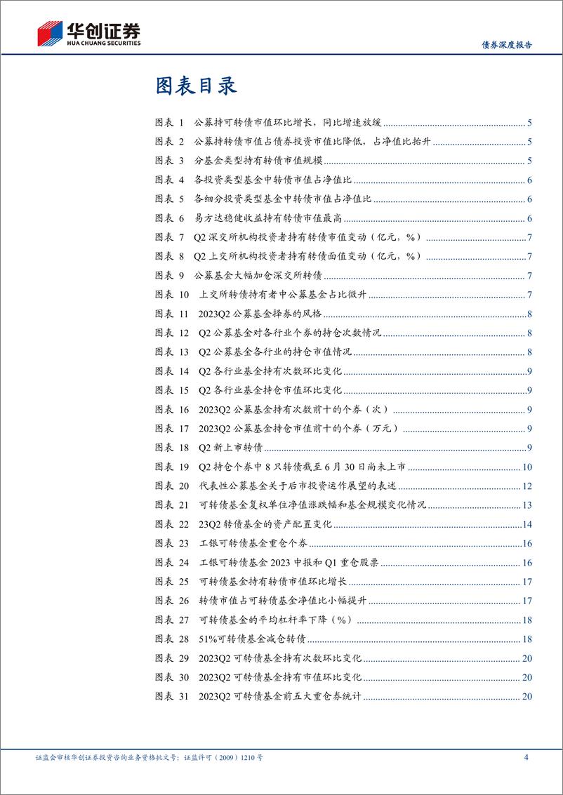 《23Q2公募基金可转债持仓点评：转债仓位较稳定，看好结构性修复机会-20230803-华创证券-23页》 - 第5页预览图