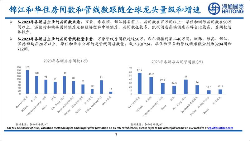 《对比海内外酒店龙头_看中国酒店企业发展机遇(1)》 - 第7页预览图