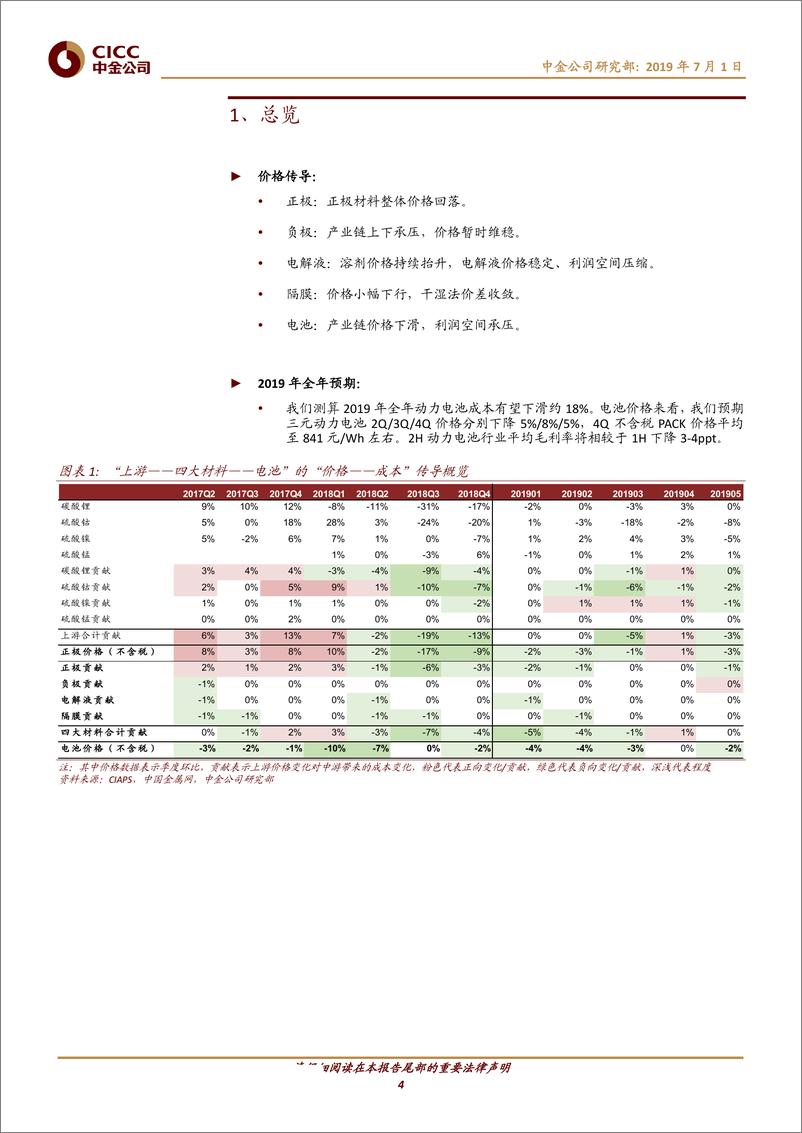 《电力电气设备行业电动车中游产业链5月回顾：短期需求疲弱，价格利润承压-20190701-中金公司-25页》 - 第5页预览图