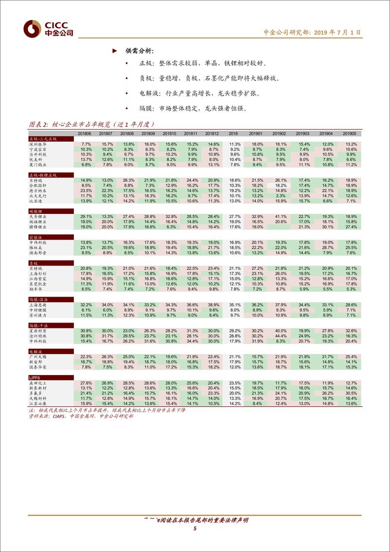 《电力电气设备行业电动车中游产业链5月回顾：短期需求疲弱，价格利润承压-20190701-中金公司-25页》 - 第6页预览图