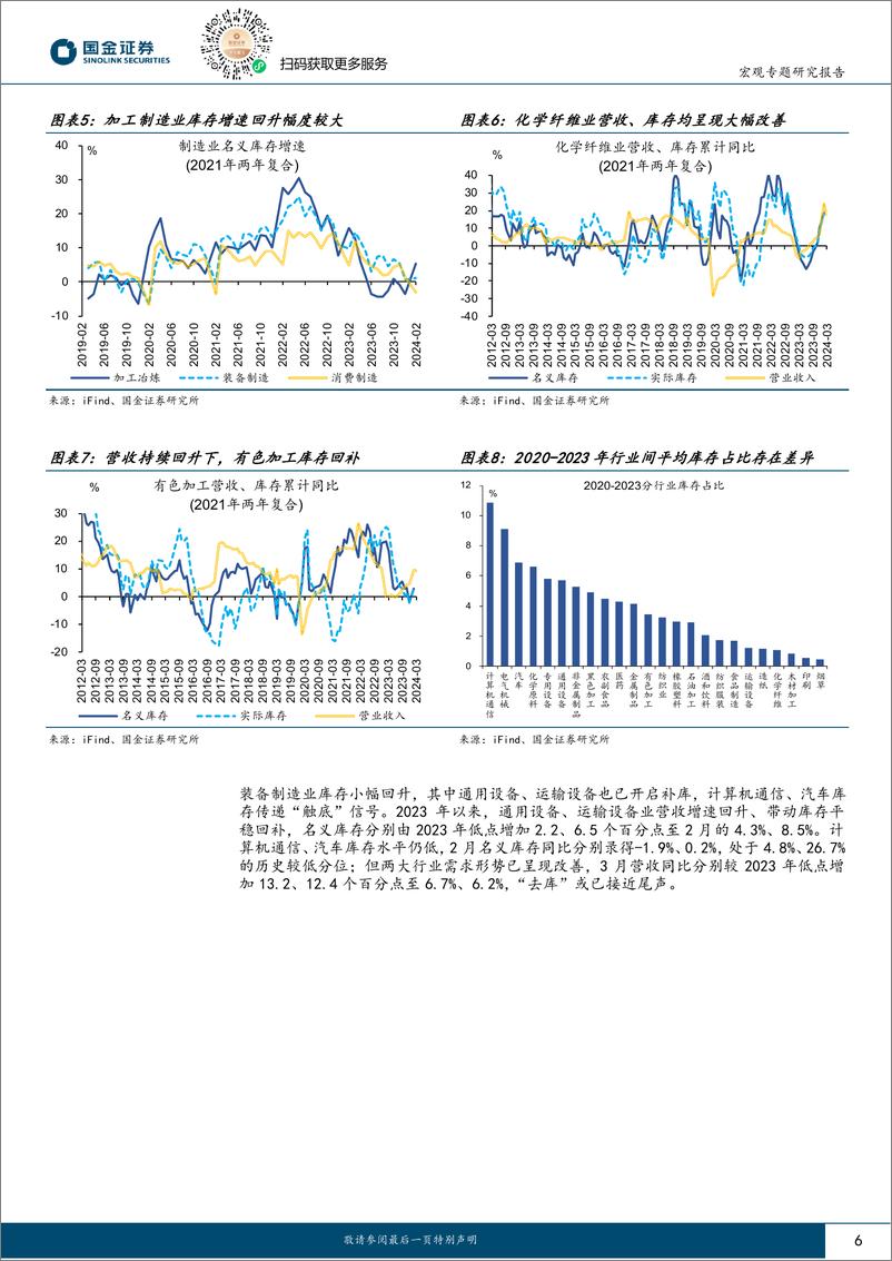 《见微知著系列之七十四：库存周期“重启”，关注哪些亮点？-240429-国金证券-22页》 - 第6页预览图