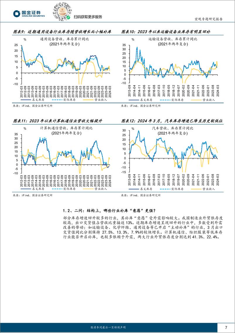 《见微知著系列之七十四：库存周期“重启”，关注哪些亮点？-240429-国金证券-22页》 - 第7页预览图