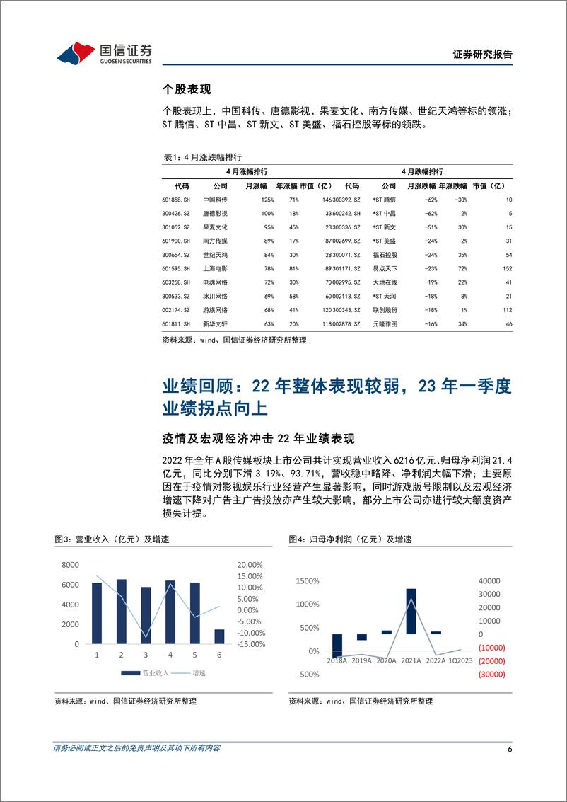 《20230515-国信证券-传媒行业业绩回顾暨5月投资策略：盈利拐点向上，持续看好AIGC产业机遇》 - 第6页预览图