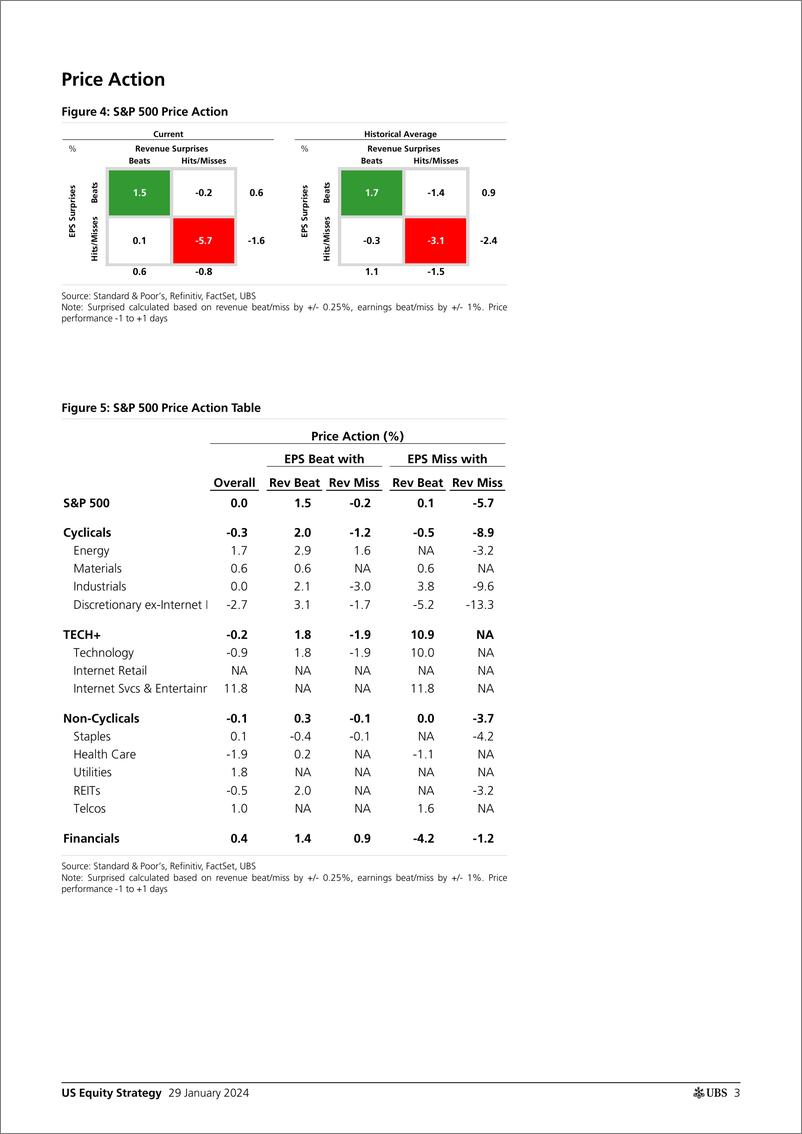 《UBS Equities-US Equity StrategyEarnings Brief 4Q23 Jan 2 Golub-106205773》 - 第3页预览图