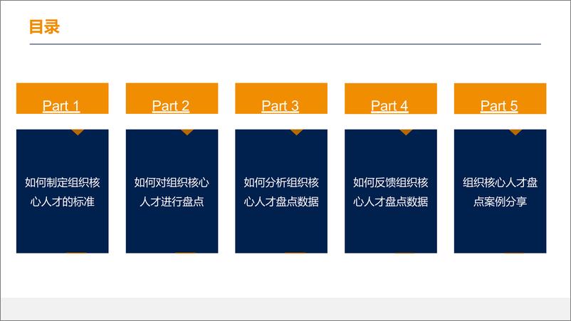 《组织核心人才人才盘点应用实践》 - 第2页预览图