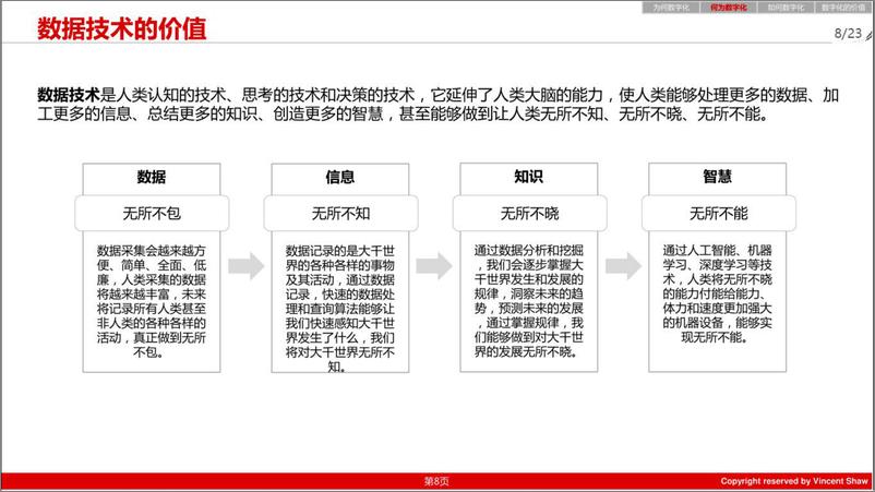 《企业数字化转型之道+(1)》 - 第8页预览图