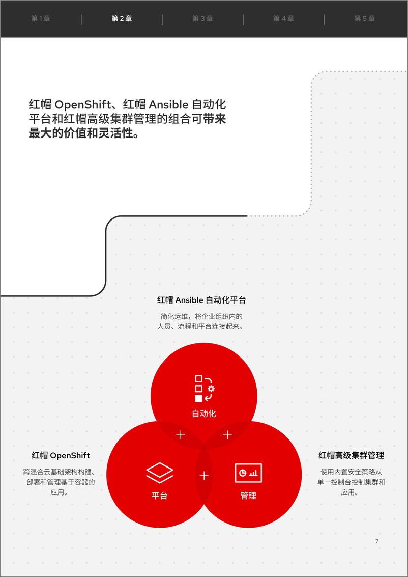 《RedHat红帽_2024将您的混合云环境与IT自动化连接起来报告》 - 第7页预览图