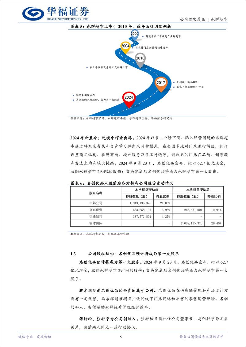 《永辉超市(601933)穿越零售风暴，打造顾客至上的新体验-250103-华福证券-19页》 - 第5页预览图