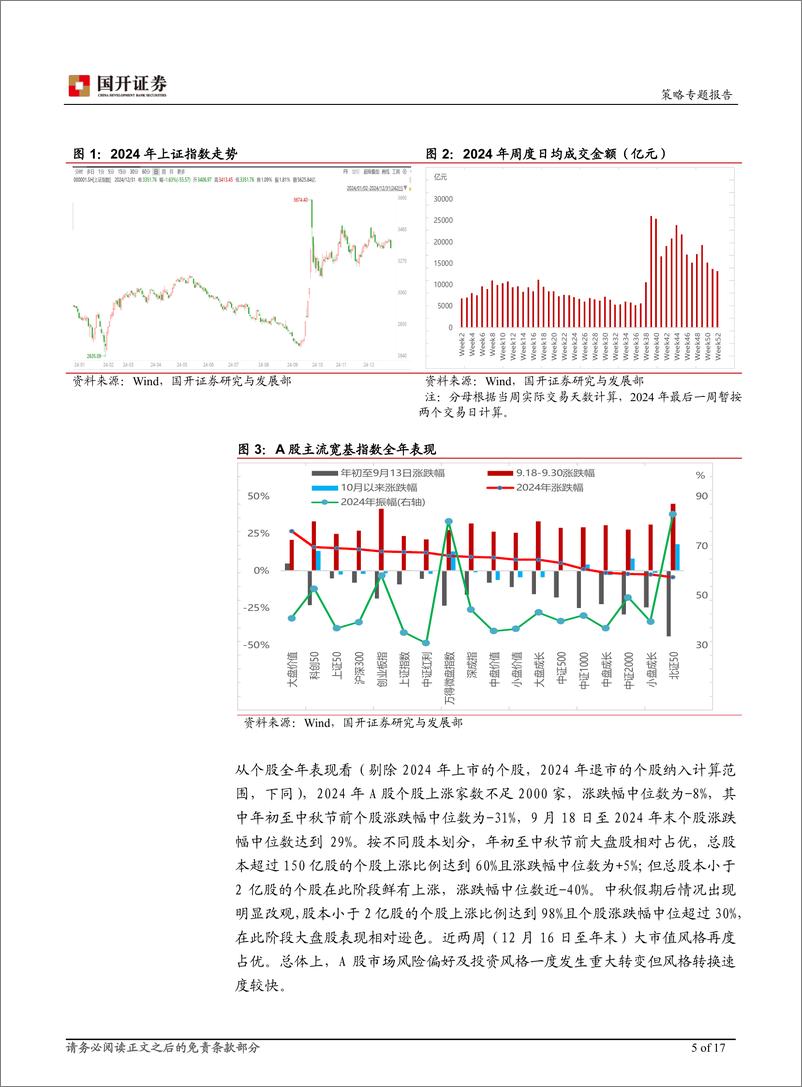 《多视角复盘2024年A股走势：市场整体波动较大，不同风格轮转速度较快-国开证券-241231-17页》 - 第5页预览图